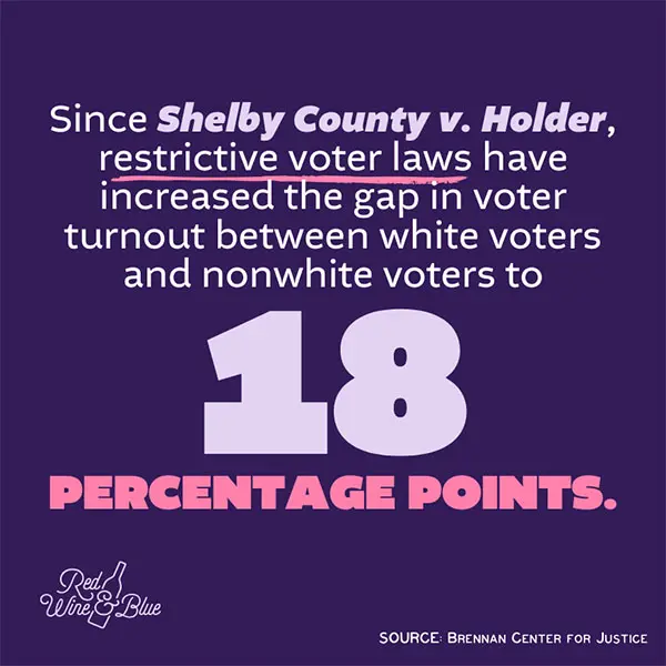 voting-rights-stat-02_600 since Shelby County b. Holder, restrictive voter laws have increased the racial gap in voter turnout by 18 points