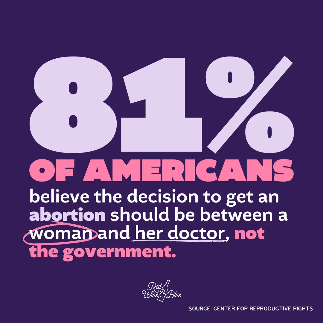 abortion-rights-stat01 81 percent of americans believe the decision to get an abortion should be between a woman and her doctor
