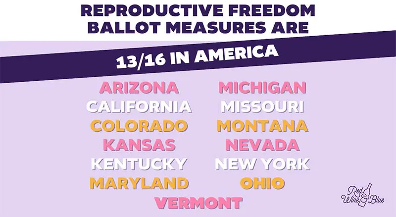 reproductive-freedom-ballot-measures_800 reproductive freedom ballot measures in america