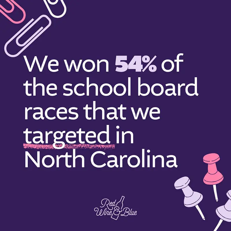 rwb-nc-stats-02 we won 54% of targeted school board races in NC