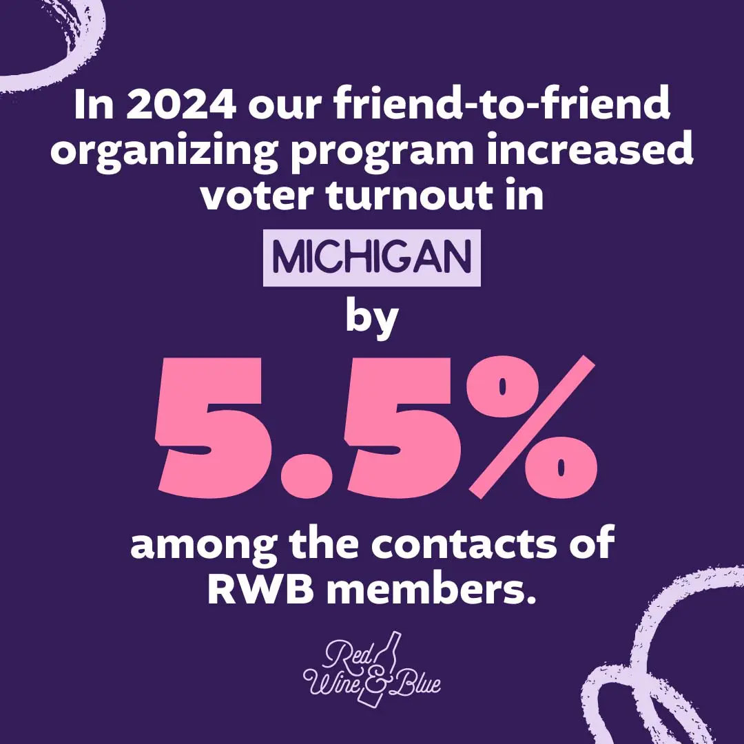 MI_web_page-Square - 1 We increased voter turnout by 5.5% among member contacts