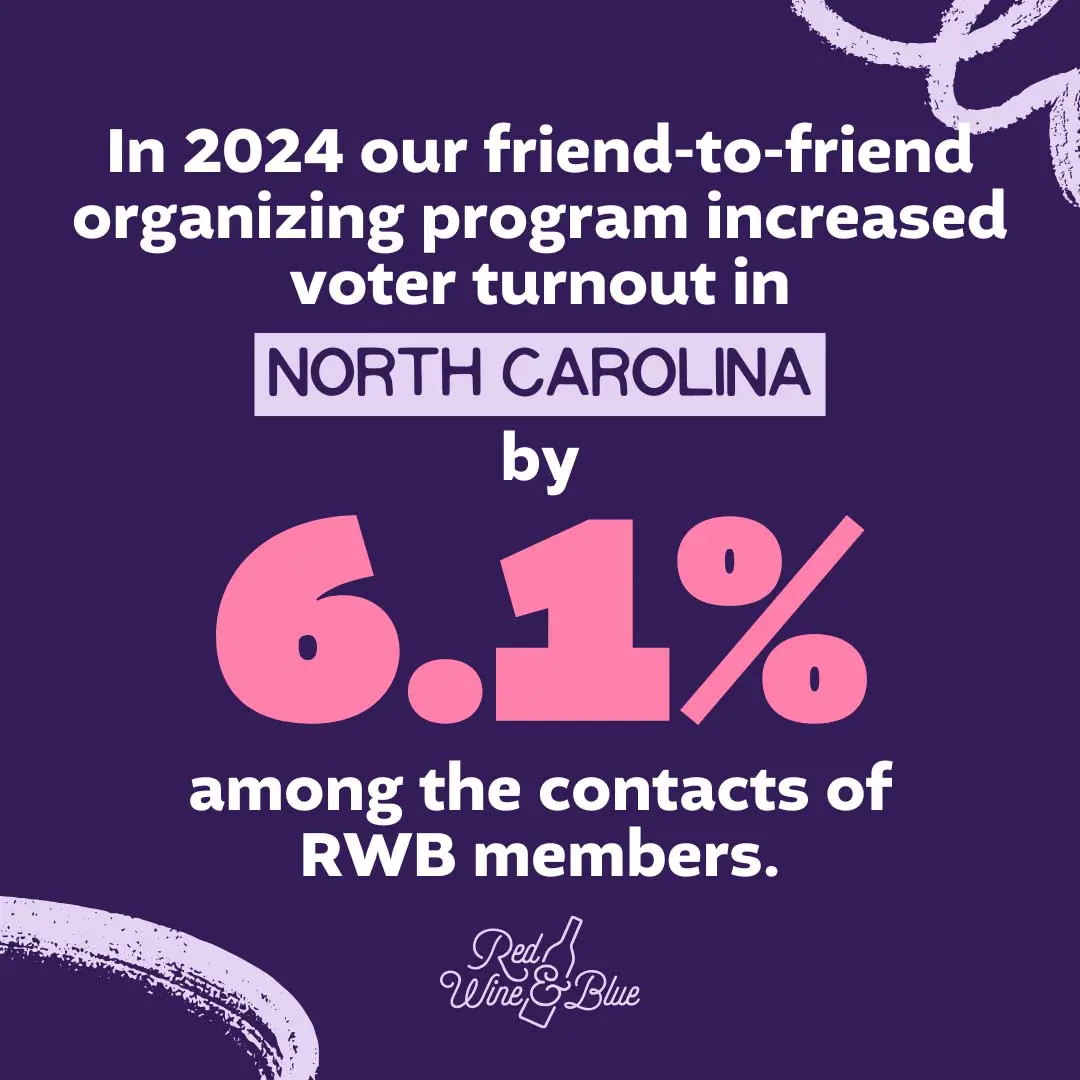 nc_web_page-Square - 3 We increased voter turnout by 6.1% among member contacts