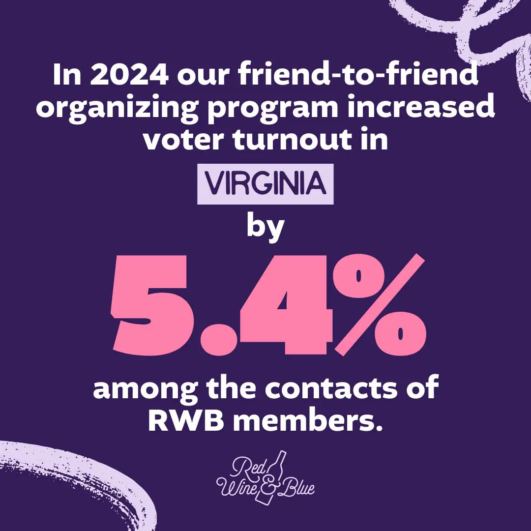 VA_web_page-Square - 1 We increased voter turnout by 5.4% among member contacts