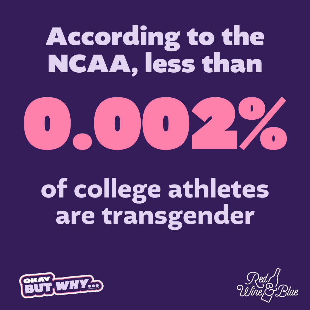 OBW Trans College Athletes According to the NCAA, less than 0.002% of college athletes are transgender.