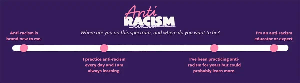 anti-racism-spectrum-mobile_1200 the spectrum of anti-racism