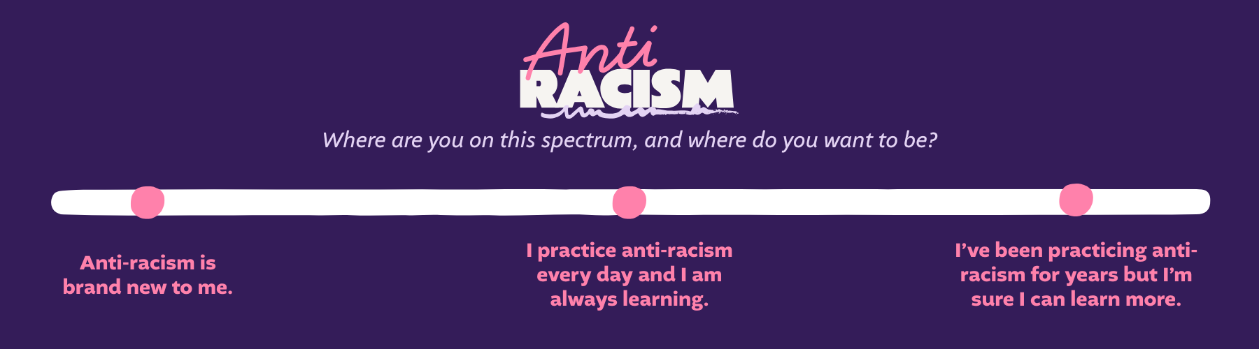 Anti-Racism Spectrum Vertical the spectrum of anti-racism: where are you and where do you want to be?