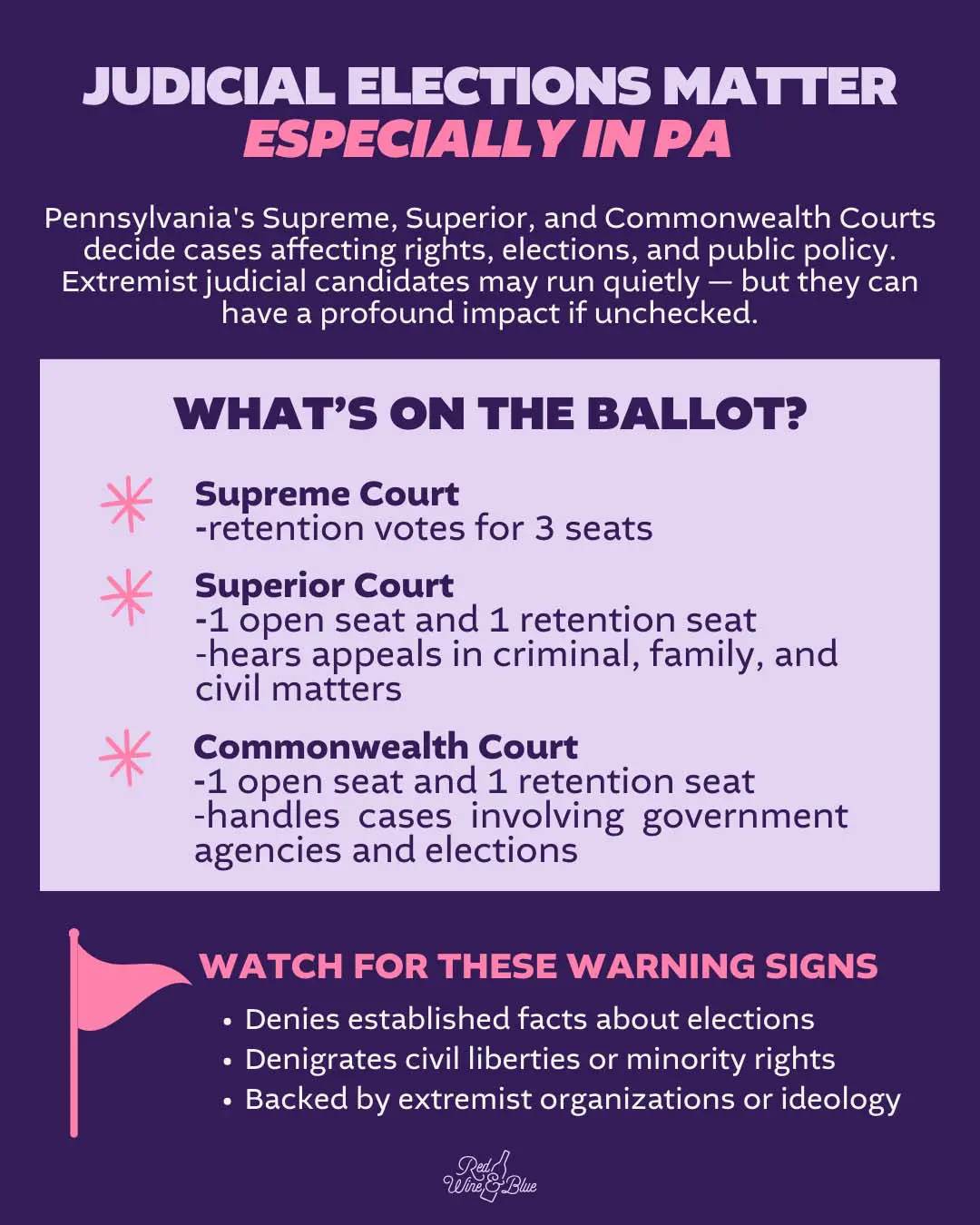 PA-Courts-Voting-Guide_1080 Judicial elections matter. PA elections includes 3 Supreme Court seats, 1 Superior Court seat, and 1 Commonwealth Court seat
