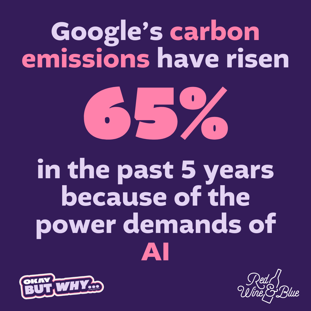 AI carbon emissions Google's carbon emissions have risen 65% in the past 5 years because of the power demands of AI.