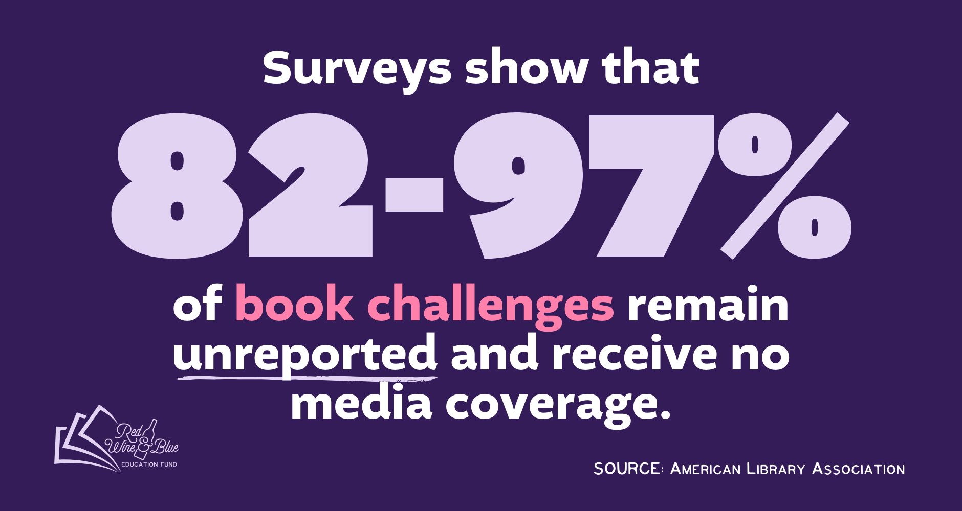 Easy A Soft Censorship SoSha Surveys show that 82-97% of book challenges remain unreported and receive no media coverage. Source: American Library Association.