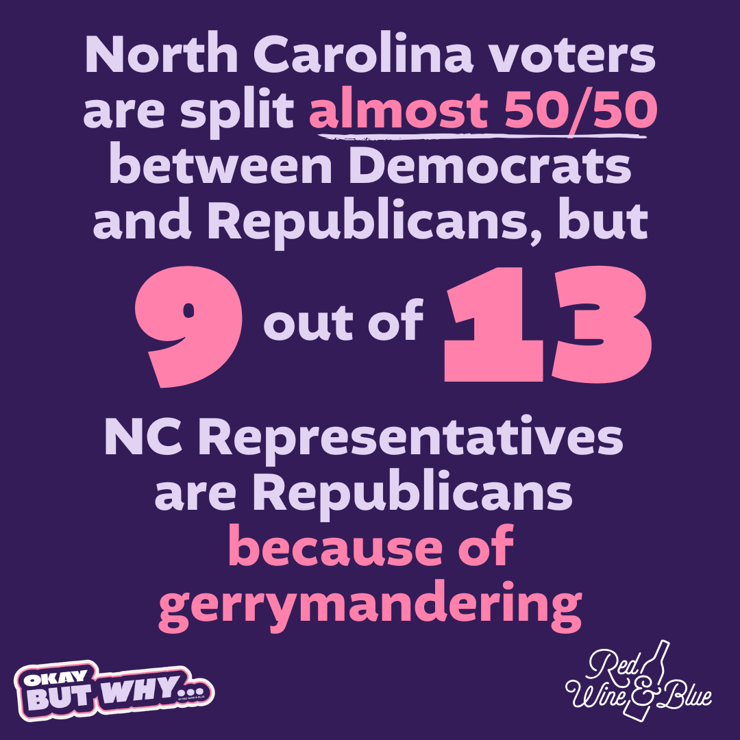 NC gerrymandering North Carolina voters are split almost 50/50 between Democrats and Republicans, but 9 out of 13 NC Representatives are Republicans because of gerrymandering.