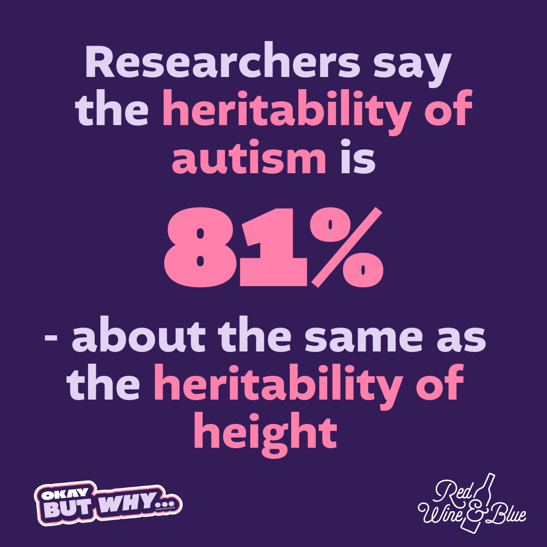 Autism Heritability Researchers say the heritability of autism is 81% - about the same as the heritability of height.