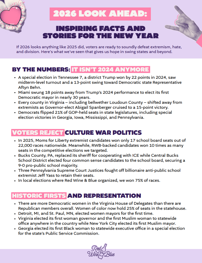 2026 Look Ahead: Inspiring Facts and Stories for the New Year.