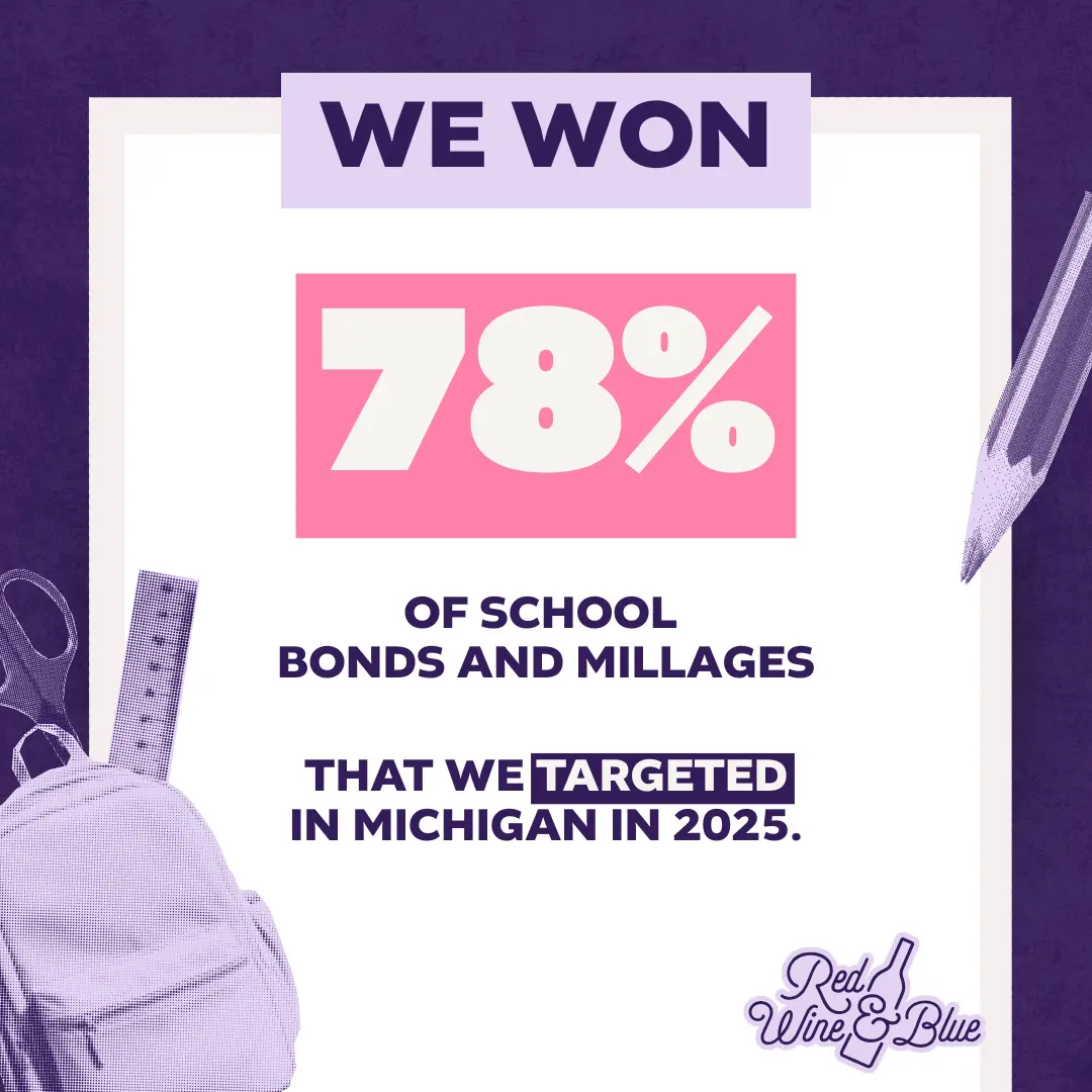 we won 78 percent of targeted school bonds and millages