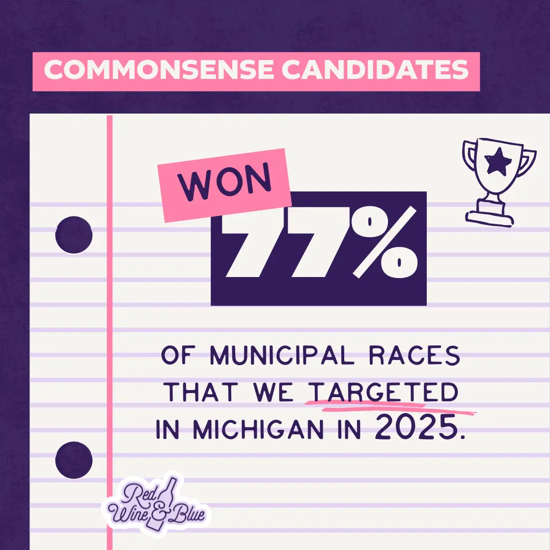 commonsense candidates won 77 percent of targeted municipal races
