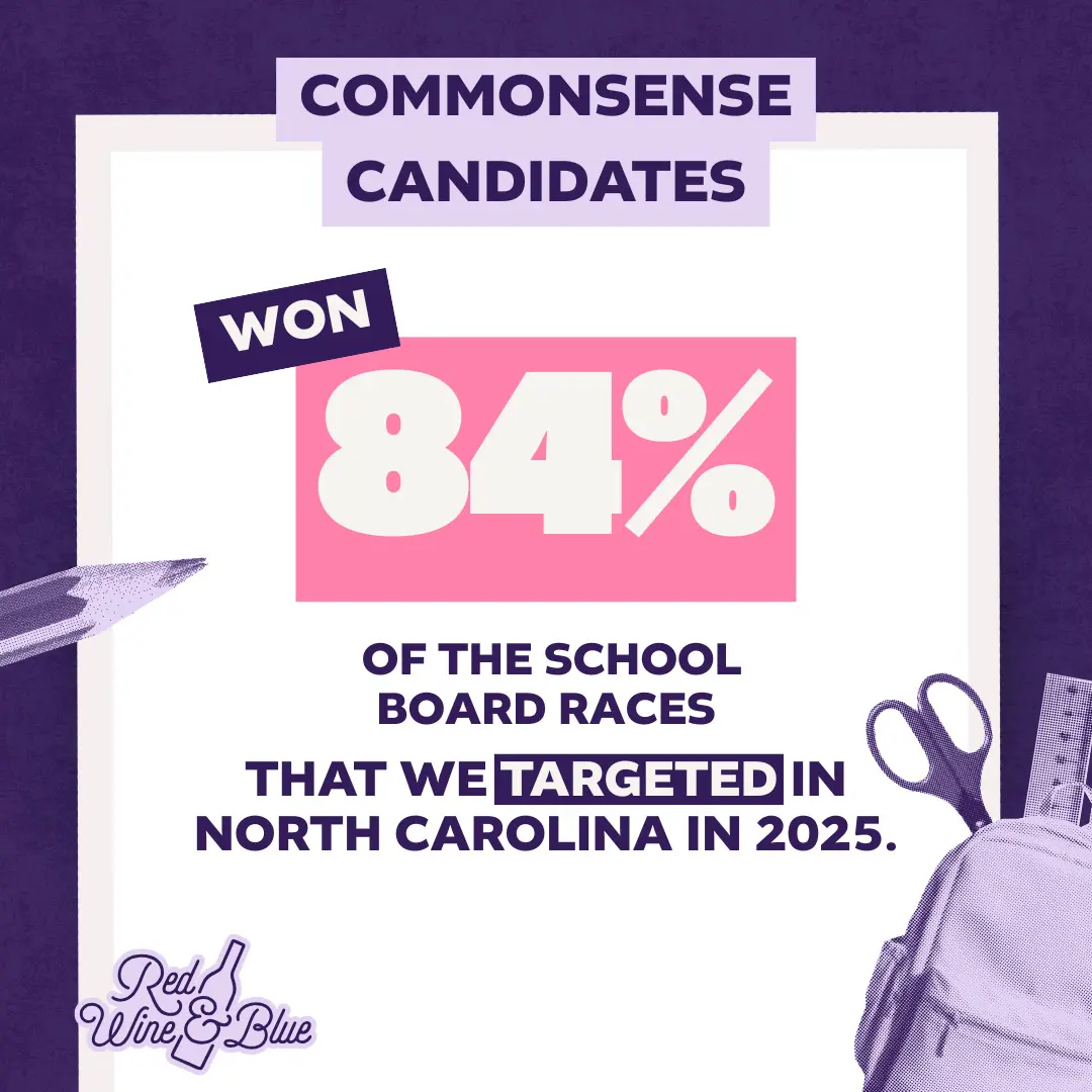 commonsense candidates won 84 percent of targeted school board races