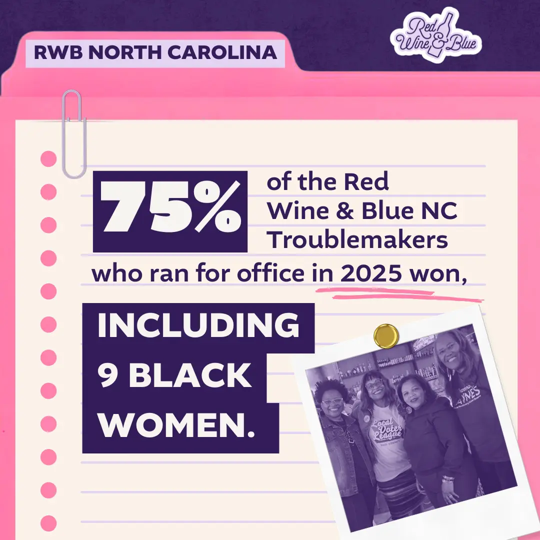 75 percent of RWB troublemakers running for office won