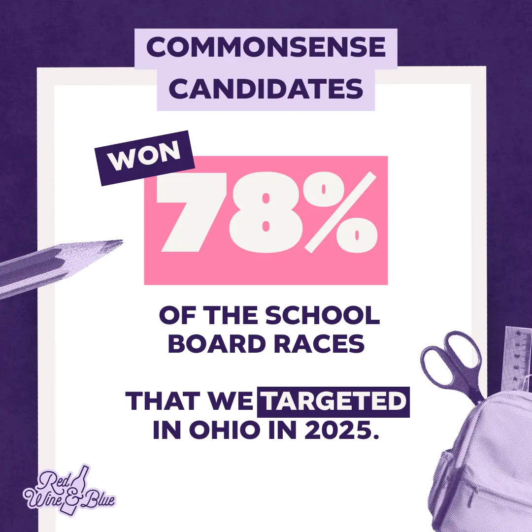 commonsense candidates won 78 percent of targeted school board races