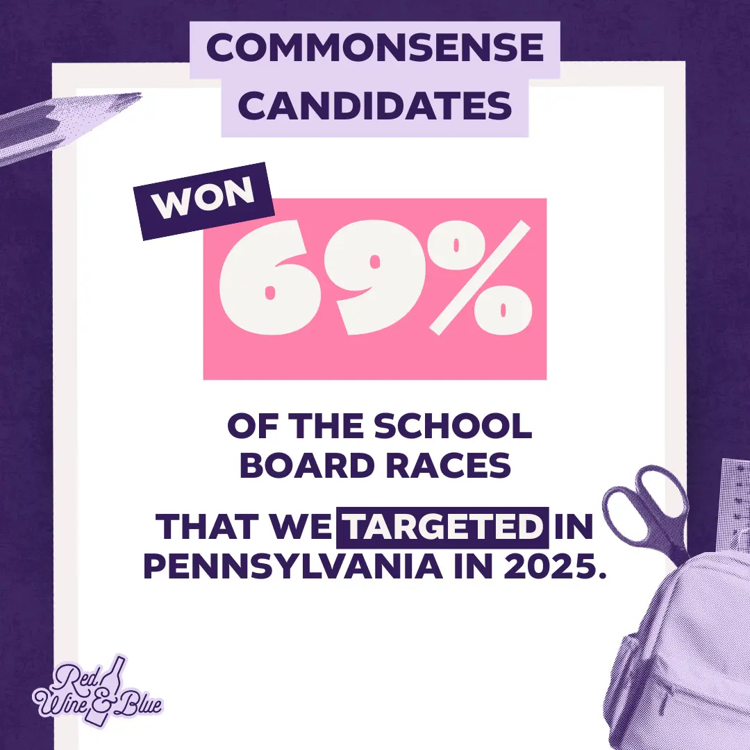 commonsense candidates won 69 percent of targeted school board races
