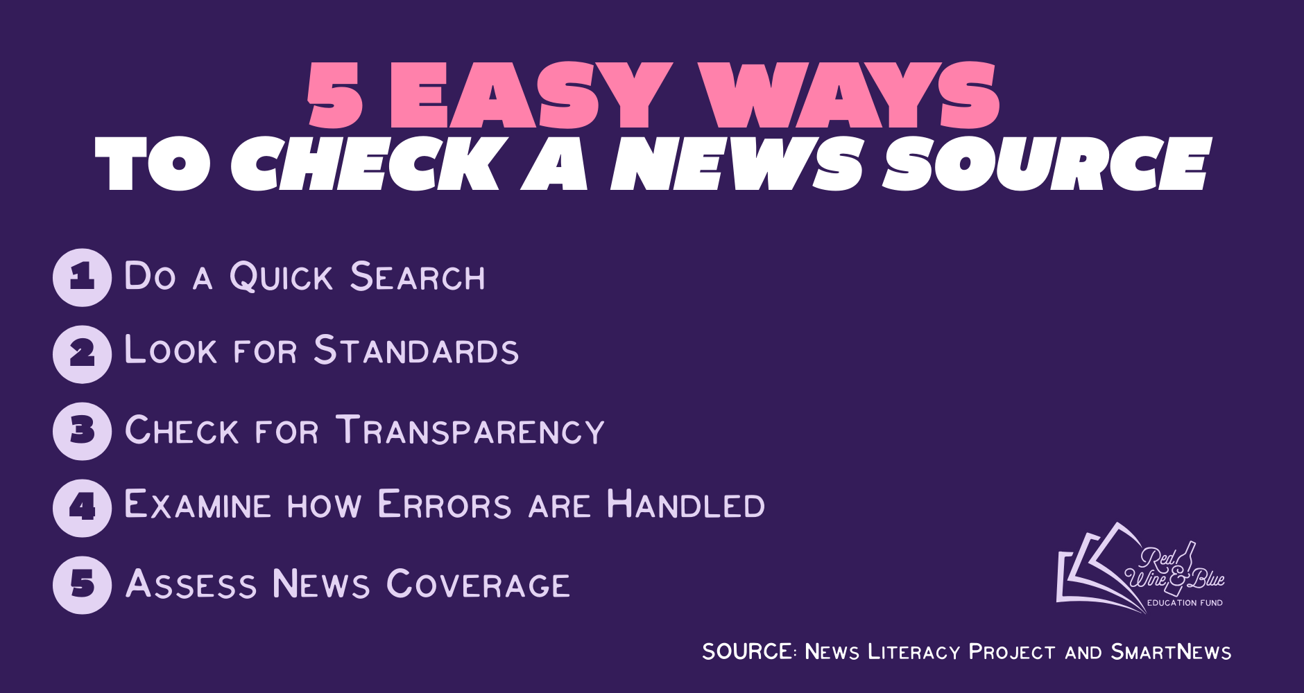 5 Easy Ways to Check a News Source. 1, Do a quick search. 2, Look for standards. 3, Check for transparency. 4, Examine how errors are handled. 5, Assess news coverage.