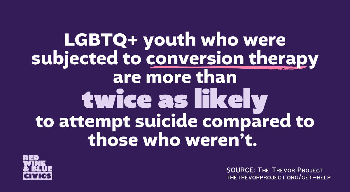 LGBTQ+ youth who were subjected to conversion therapy are more than twice as likely to attempt suicide compared to those who weren’t.