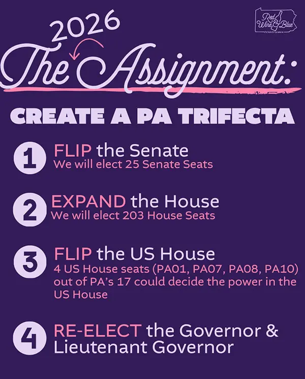 The assignment: create a PA Trifecta