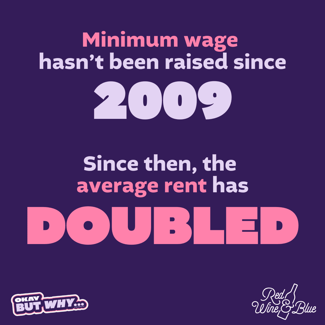 Minimum wage hasn't been raised since 2009.