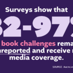 Surveys show that 82-97% of book challenges remain unreported and receive no media coverage. Source: American Library Association.